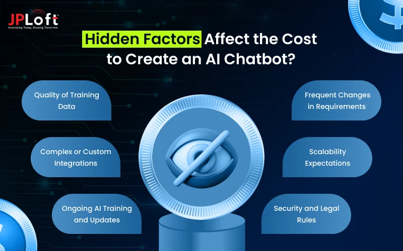 Hidden Factors Affect the Cost to Create an AI Chatbot